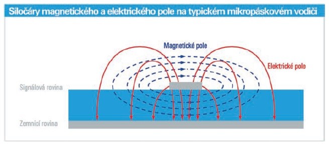 Využití R&S® FPC1500 při vyhledávání rušení ve spínaném napájecím zdroji